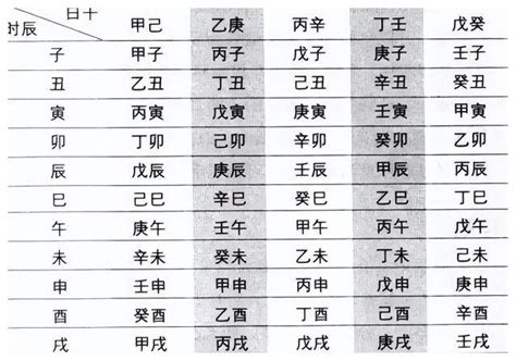 日干查詢|日干算命